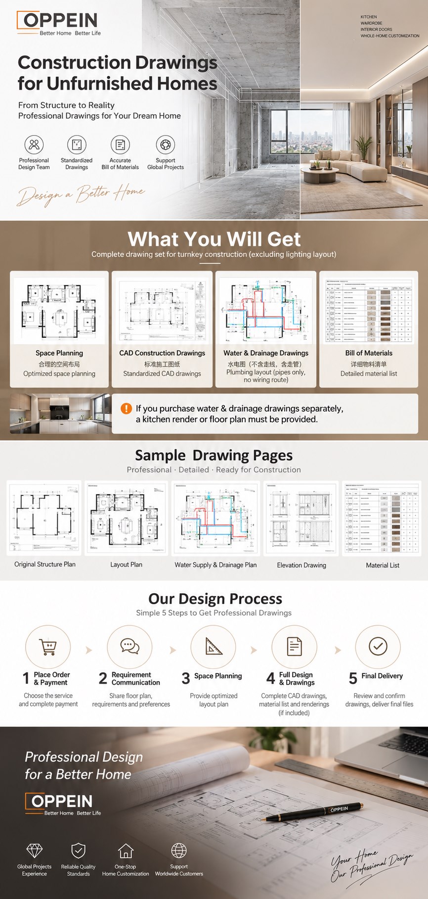 Full-Home CAD Construction Drawings detail