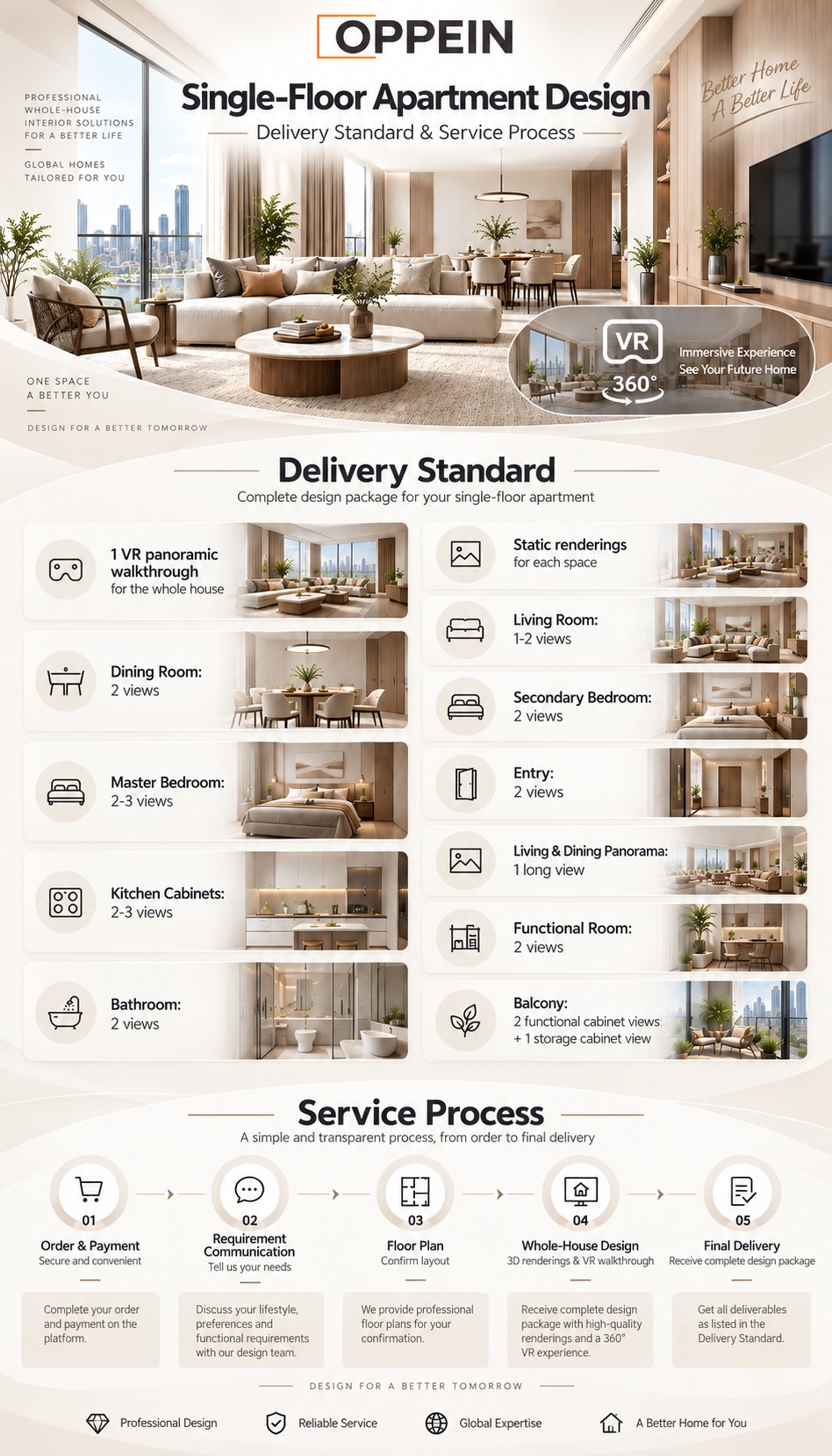 Full-Home Interior Design Service for Apartments and Residential Properties detail